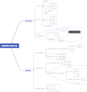 湘教版地理选修一2.1塑造地表形态的力量
