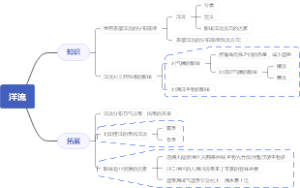 湘教版地理选修一4.2洋流