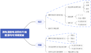 测电源的电动势和内阻能源与可持续发展