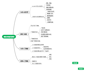 新技术体验与探究