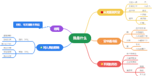 我是什么