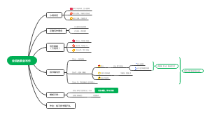 会说话就会写作