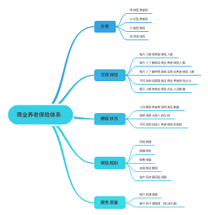 商业保险