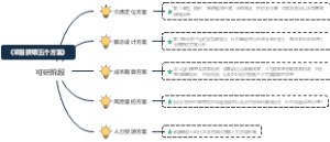 可研阶段