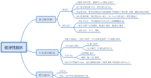 低渗性脱水