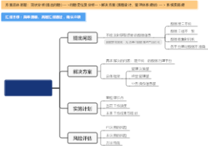 产品解决方案