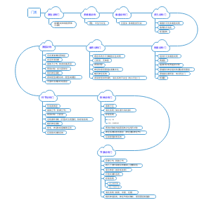 Android-系统演化过程