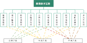 美育亲子工坊