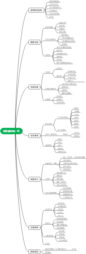 规划最好的一年