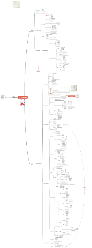 《人才池》读书笔记