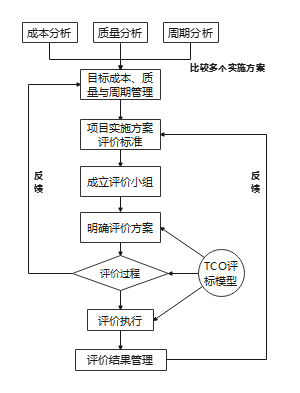 装备质量管理流程
