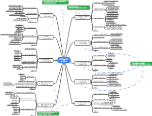 华为数据之道 读书笔记