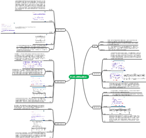 第三章 不确定型决策分析