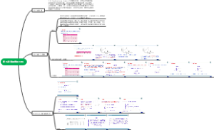 第五讲 数据包括分析