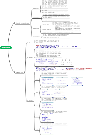 第四讲 多维效用并合模型