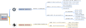 企业经营最核心两大战略：最高目标和底层逻辑