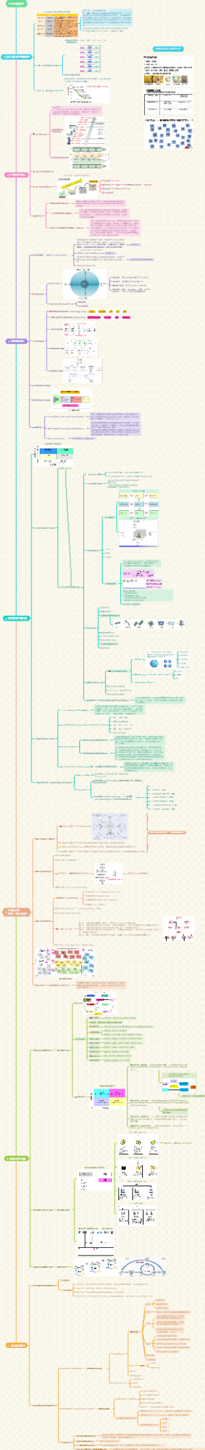 IT与创新管理知识总结思维导图