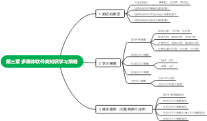 信息技术教育学第三章知识框架