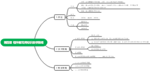 信息技术学第四章知识框架