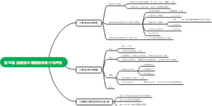 信息技术教育学第五章知识框架
