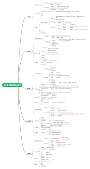 药物分析 第14章 维生素类药物