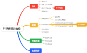 科研课题的选择