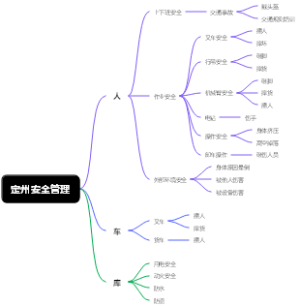 定州安全管理