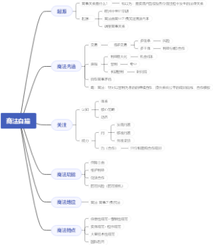商法