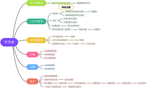 有师李靖瑜导学课