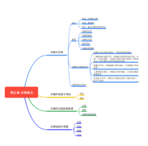 决策概念