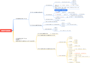 国家质量发展政策