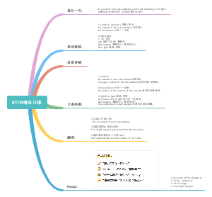 每日口语练习笔记思维导图