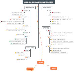 第六单元思维导图