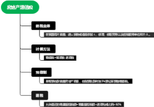 房地产增值税