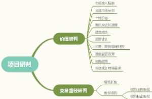 房地产收购项目初判