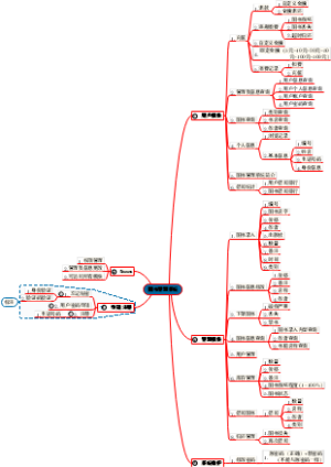 图书管理管理系统
