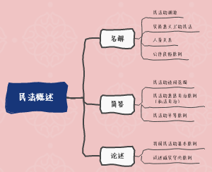 民法概述