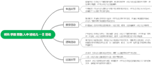 将科学教育融入中班幼儿一日活动