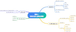 机构负责人的岗位职责