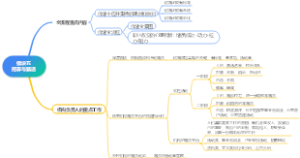 招募与甄选