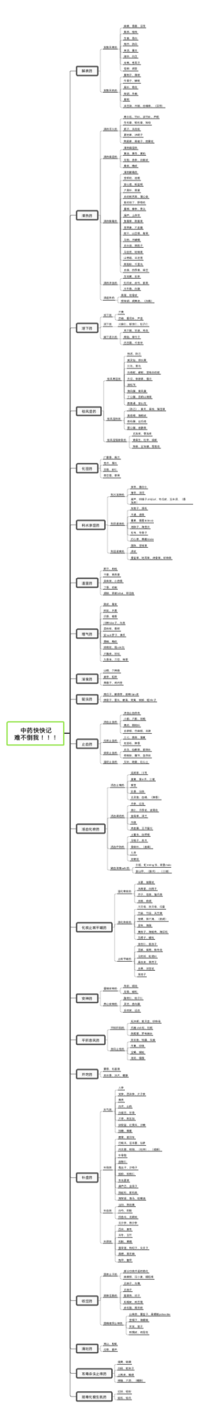 中药快快记