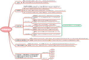 毒作用基本概念