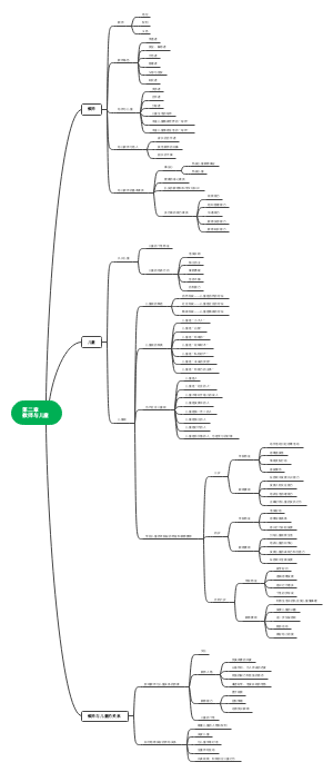 第二章教师与儿童