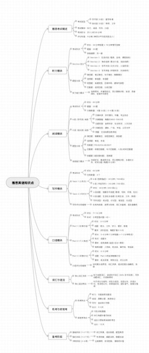 雅思英语知识点