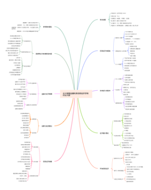 宏观经济学知识点