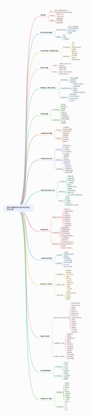 清北计科本科学习大纲