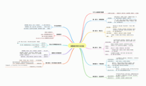 离散数学知识点