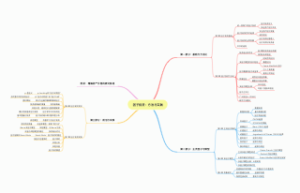 因子投资方法与实践