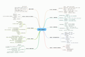 概率论与数理统计