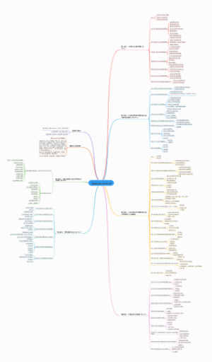 考研政治核心知识点大纲